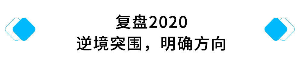 复盘2020，逆境突围，明确方向.jpg
