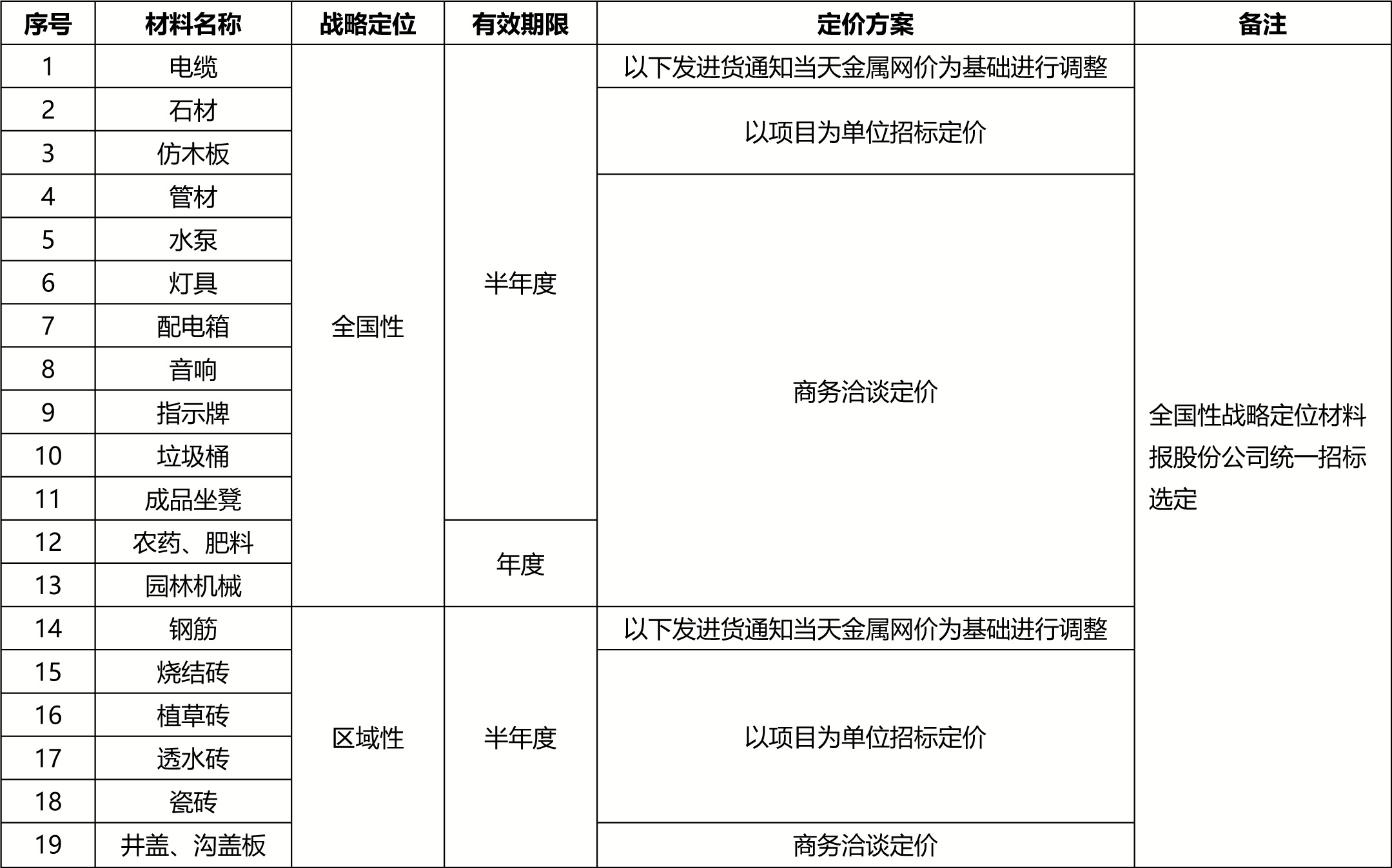 97622国际游戏股份战略供应商招募公告0407(1)-2.jpg